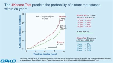 Use of the 4Kscore test to predict the risk of aggressive prostate .